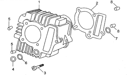 Picture for category Cylinder