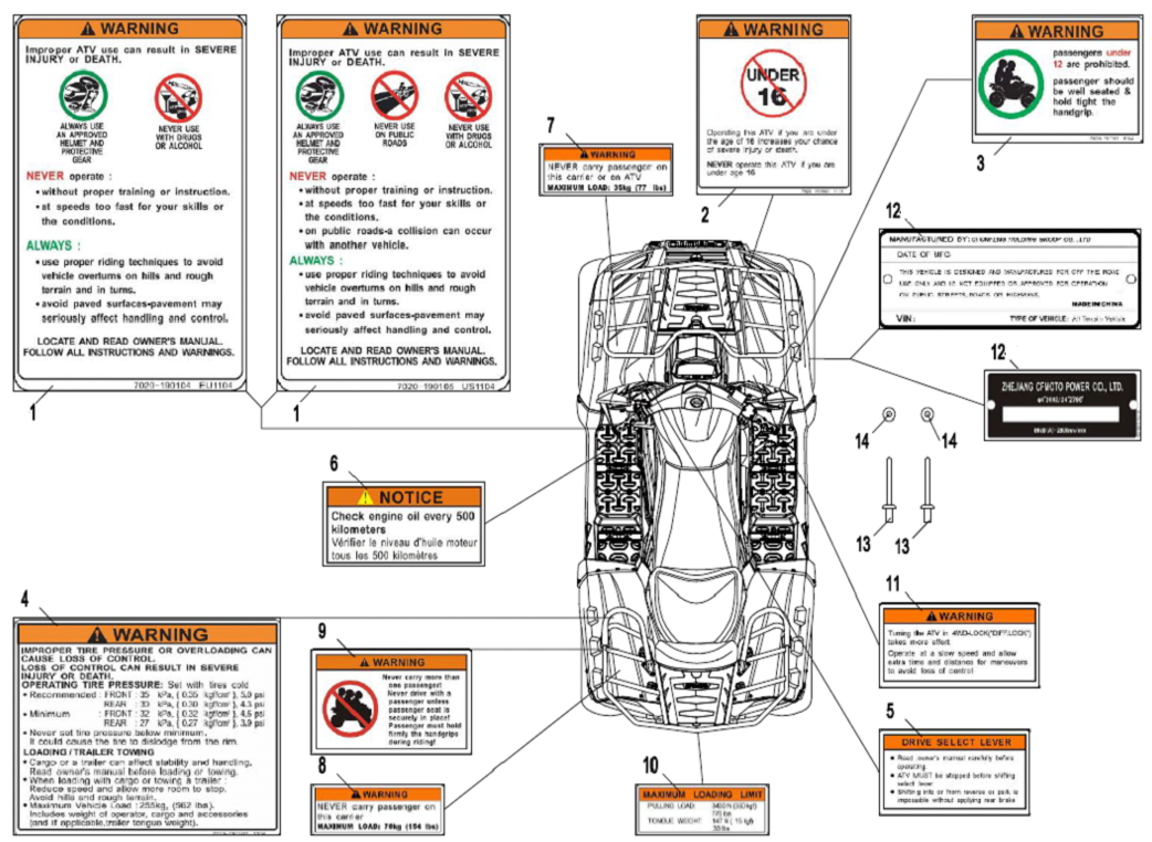 Bild för kategori DECAL KITS(WARNING)