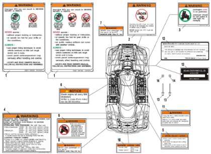 Bild för kategori DECAL KITS(WARNING)