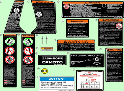 Billede til varegruppe WARNING DECAL