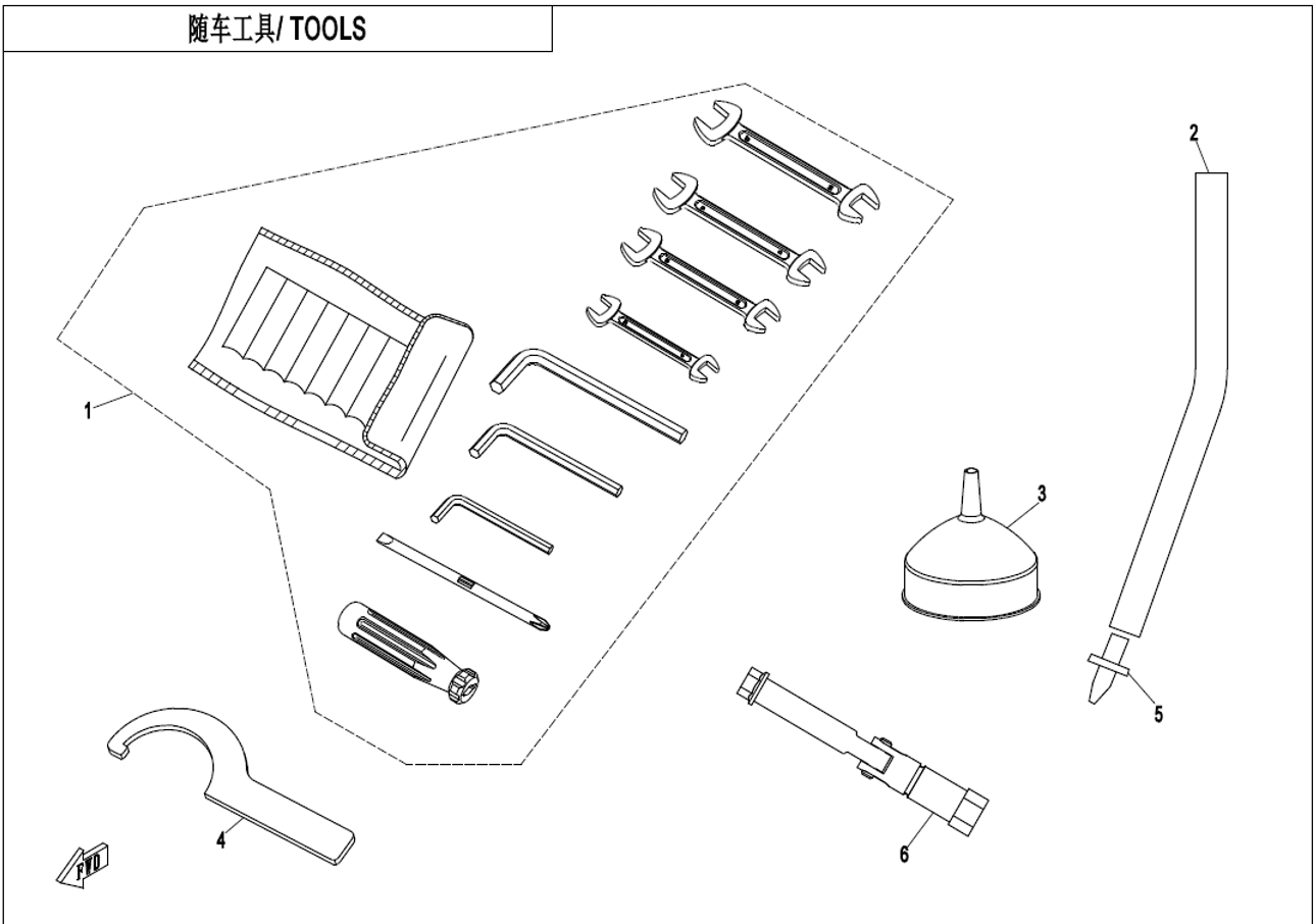 Billede til varegruppe TOOLS