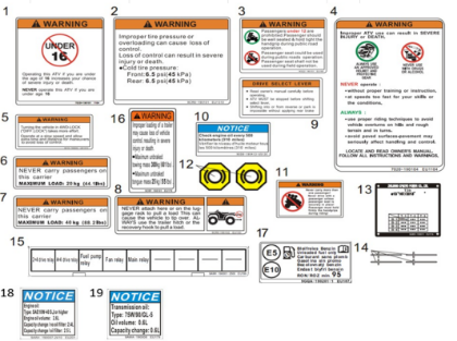 Bilde for kategori DECAL WARNING (F19-2)
