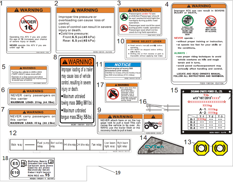 Bild för kategori WARNING DECAL (F19-2)