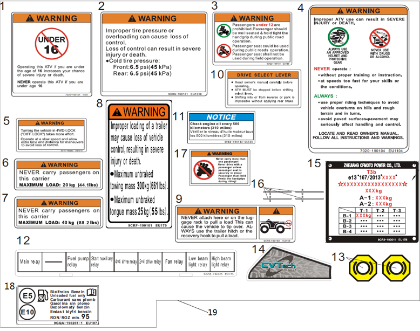 Billede til varegruppe WARNING DECAL (F19-2)