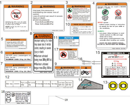 Bild för kategori WARNING DECAL (F19-2-V4)