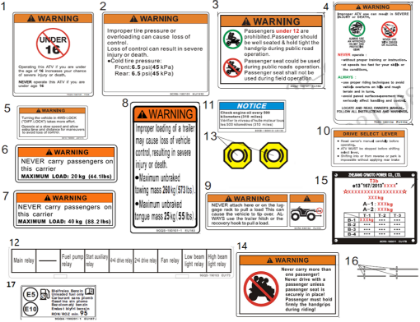 Bild för kategori WARNING DECAL (F19-2)