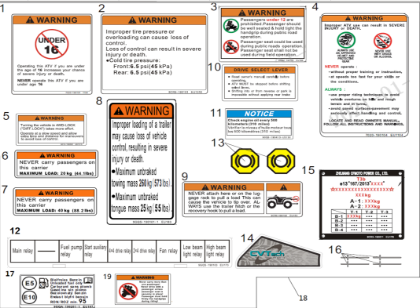Bild för kategori WARNING DECAL (F19-2)