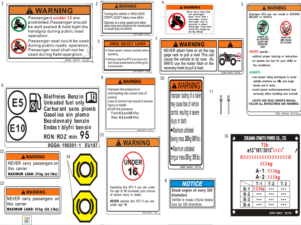 Picture for category WARNING DECAL (F19-2-A)