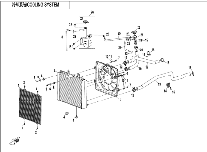 Bild för kategori COOLING SYSTEM (F18-V2)