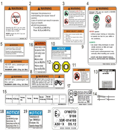 Billede til varegruppe DECAL WARNING (F19-2-V4)