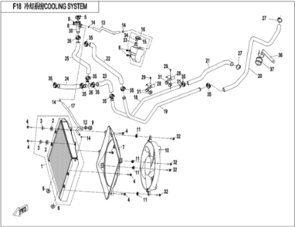 Billede til varegruppe COOLING SYSTEM (F18)