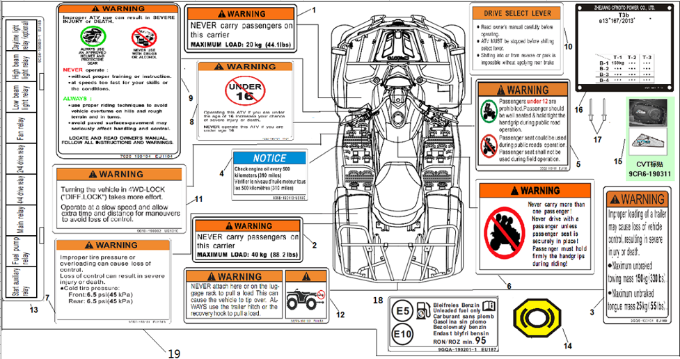 Bild för kategori WARNING DECAL (F19-1)