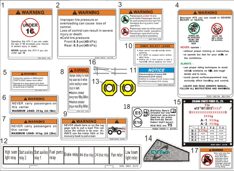 Picture for category DECAL KITS（WARNING）(F19-1-V4)