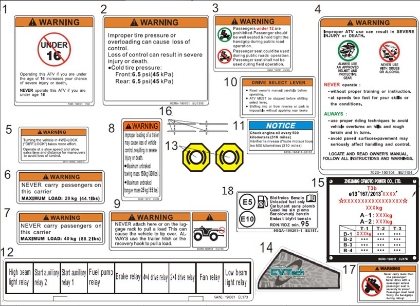 Billede til varegruppe DECAL KITS（WARNING）(F19-1-V4)