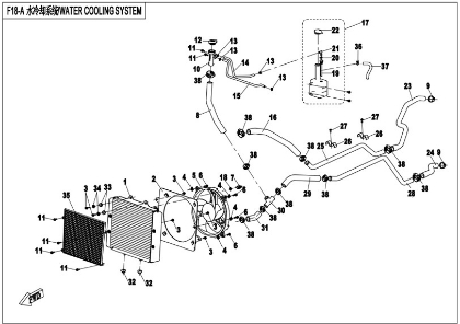 Bild för kategori WATER COOLING SYSTEM (F18-1)