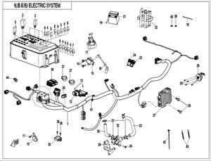 Billede til varegruppe ELECTRIC SYSTEM (ORDINARY)