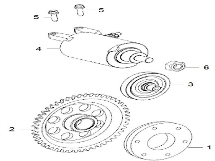 Picture for category STARTER MOTOR & STARTER CLUTCH