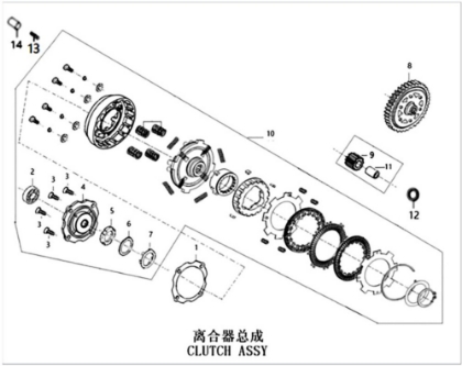 Picture for category Clutch