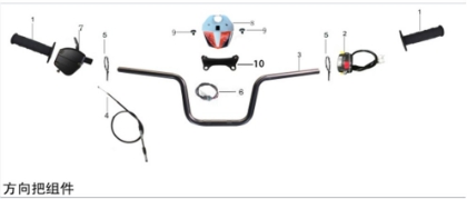Bild för kategori Handlebar