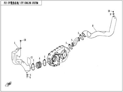 Picture for category CVT Coolingsystem