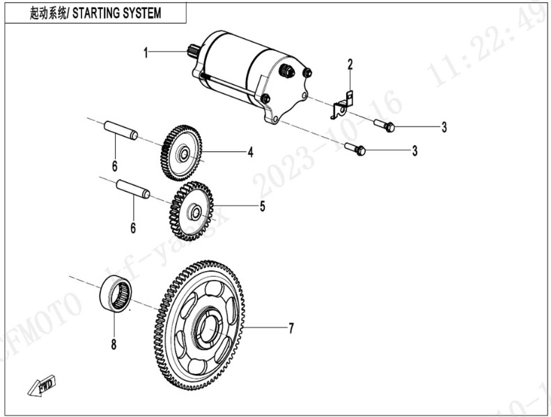 Bild för kategori Startar systemet