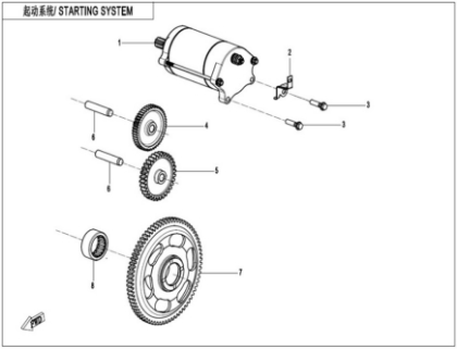 Bild för kategori Startar systemet